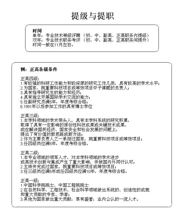 提职提级