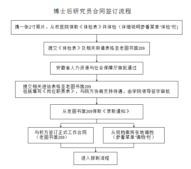博士后合同
